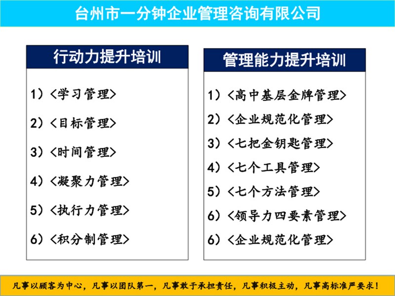 企业员工及管理者内训 (2)