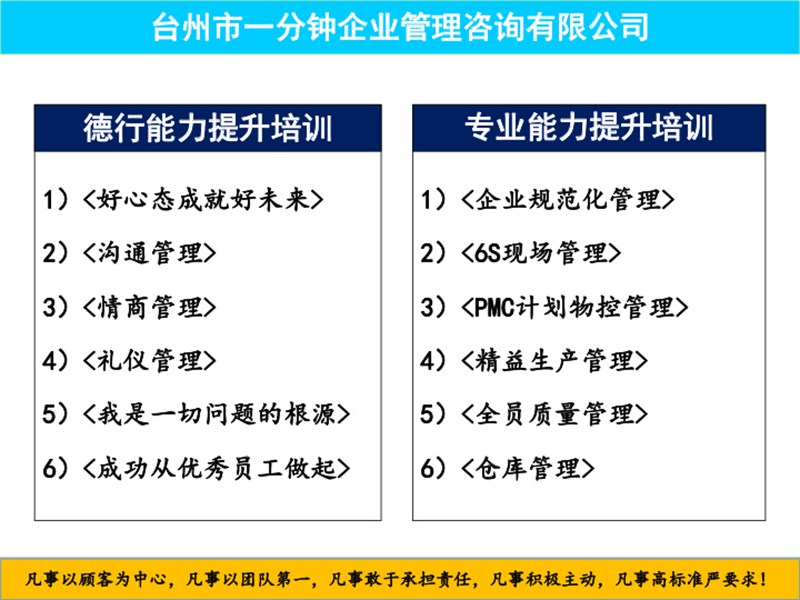 企业员工及管理者内训 (1)