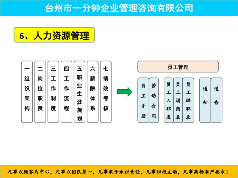 6-人力资源管理 